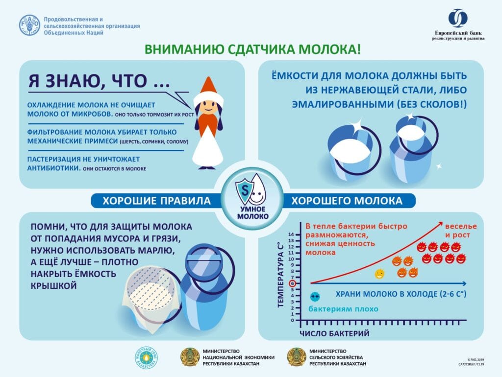 ВНИМАНИЮ СДАТЧИКА МОЛОКА